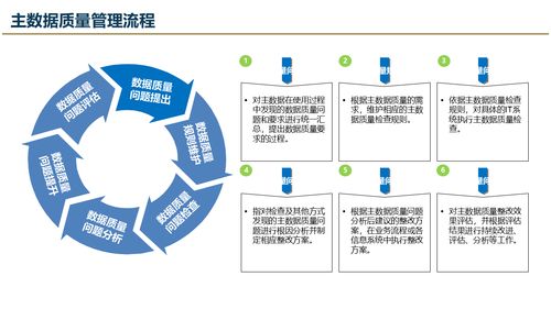数据治理进阶 解读大数据治理与主数据管理规划设计方案