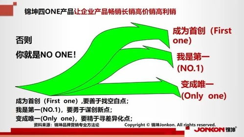 突破千亿 企业从“十”到“亿”的增长设计与品牌顶层策划