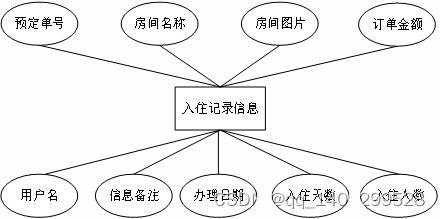 基于Spring Boot的民宿预约管理系统 设计与实现全解析
