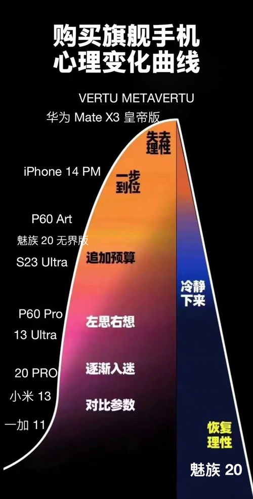 苹果用户吐槽闹钟不人性化，论易用性还得看国产安卓