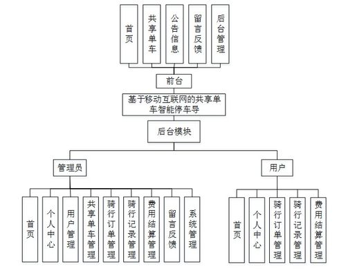 基于Java的移动互联网共享单车智能停车管理系统设计与实现
