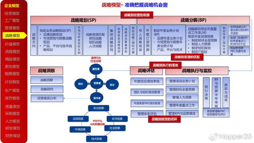 企业数字化顶层业务模型设计与实施策略