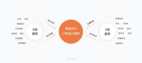 9000字拆解 滴滴出行11种出行场景交互设计全解析 — 策划与制作深度指南