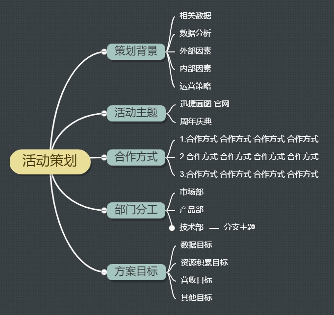 活动策划思维导图|迅捷画图,在线制作思维导图